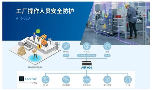智護生命線 人工智能技術(shù)賦能工廠操作人員安全防護新范式